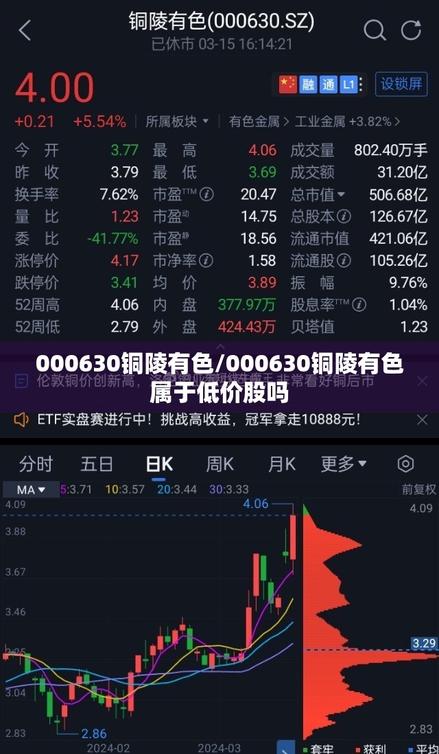 000630铜陵有色/000630铜陵有色属于低价股吗