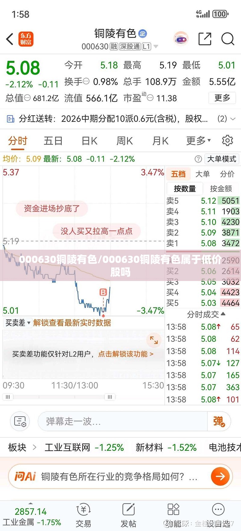 000630铜陵有色/000630铜陵有色属于低价股吗