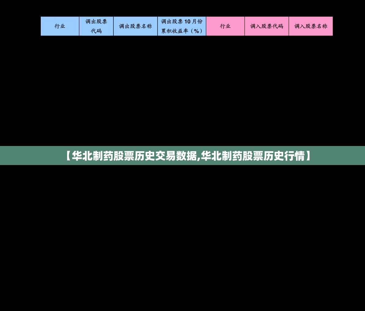 【华北制药股票历史交易数据,华北制药股票历史行情】