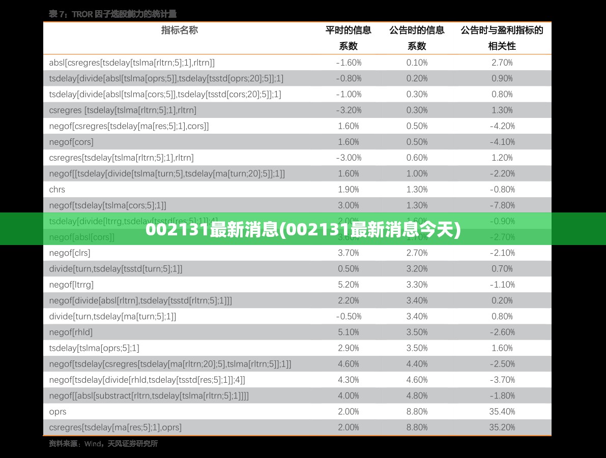 002131最新消息(002131最新消息今天) 002131最新消息(002131最新消息今天)