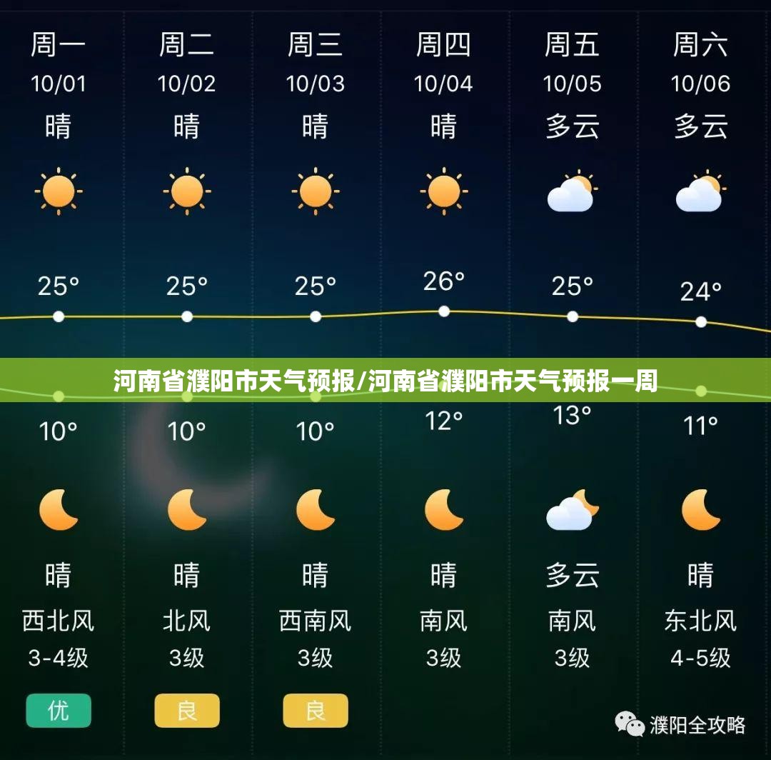 河南省濮阳市天气预报/河南省濮阳市天气预报一周 河南省濮阳市天气预报/河南省濮阳市天气预报一周