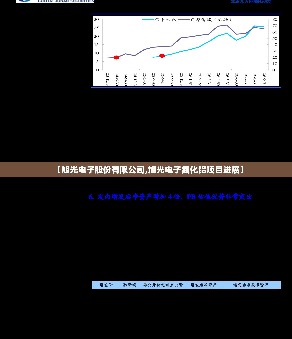 【旭光电子股份有限公司,旭光电子氮化铝项目进展】