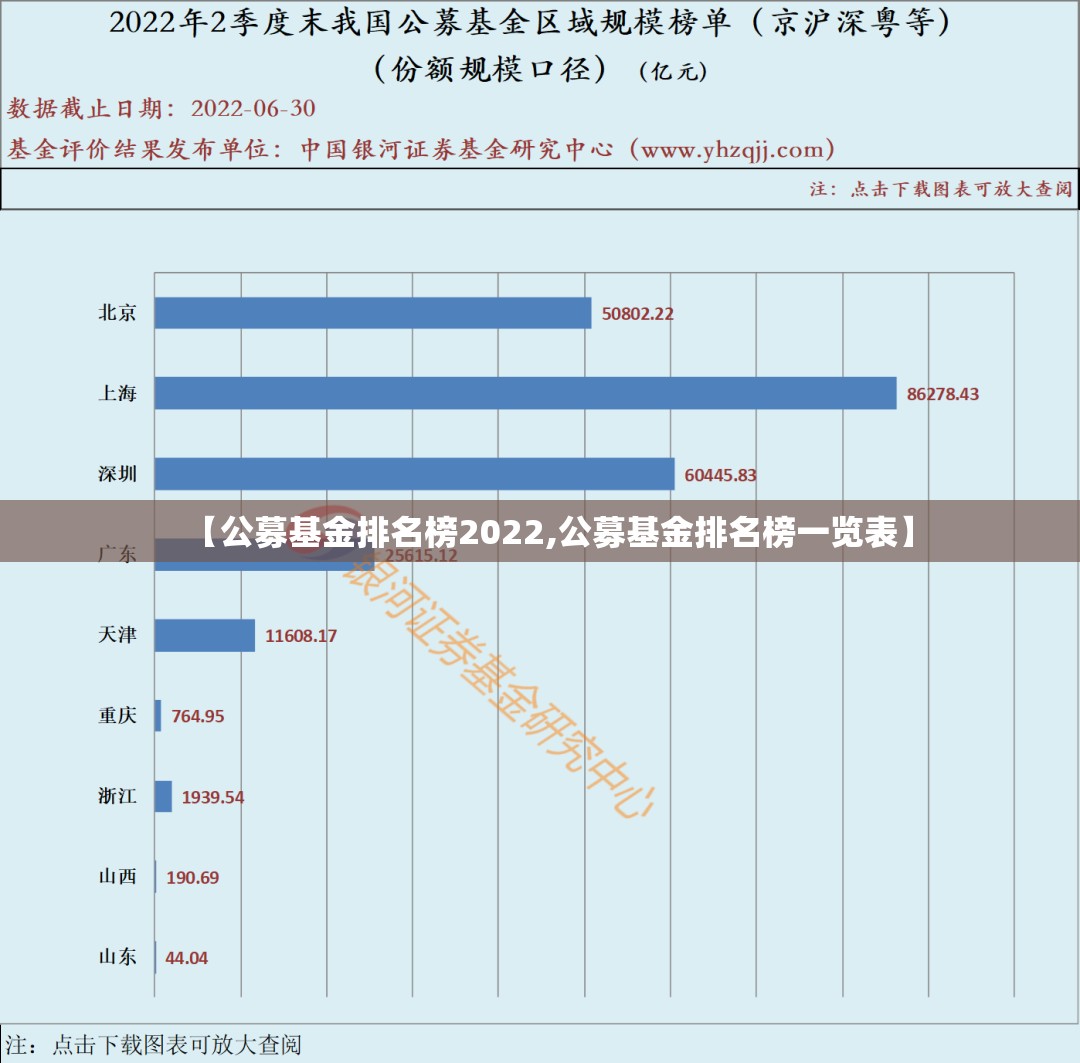 【公募基金排名榜2022,公募基金排名榜一览表】 【公募基金排名榜2022,公募基金排名榜一览表】