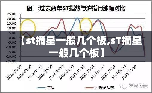 【st摘星一般几个板,sT摘星一般几个板】 【st摘星一般几个板,sT摘星一般几个板】