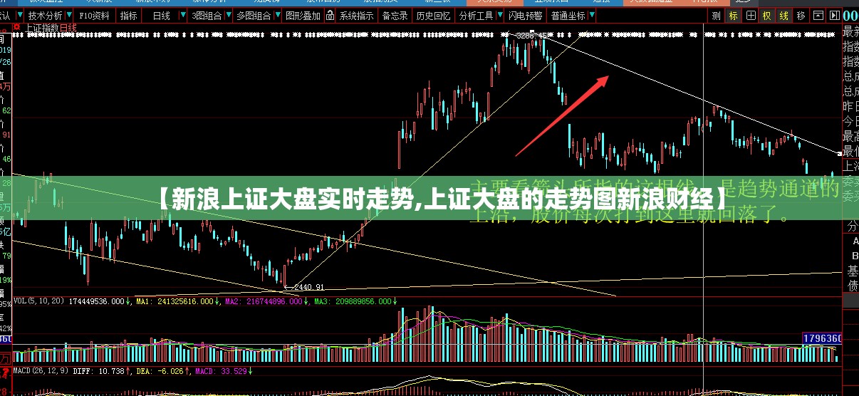 【新浪上证大盘实时走势,上证大盘的走势图新浪财经】 【新浪上证大盘实时走势,上证大盘的走势图新浪财经】