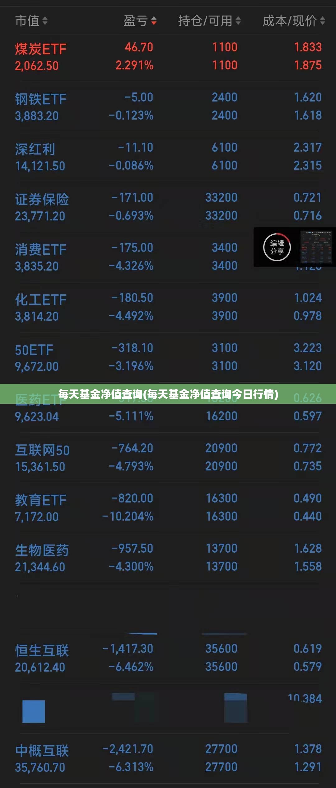 每天基金净值查询(每天基金净值查询今日行情) 每天基金净值查询(每天基金净值查询今日行情)