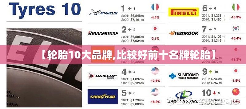 【轮胎10大品牌,比较好前十名牌轮胎】 【轮胎10大品牌,比较好前十名牌轮胎】