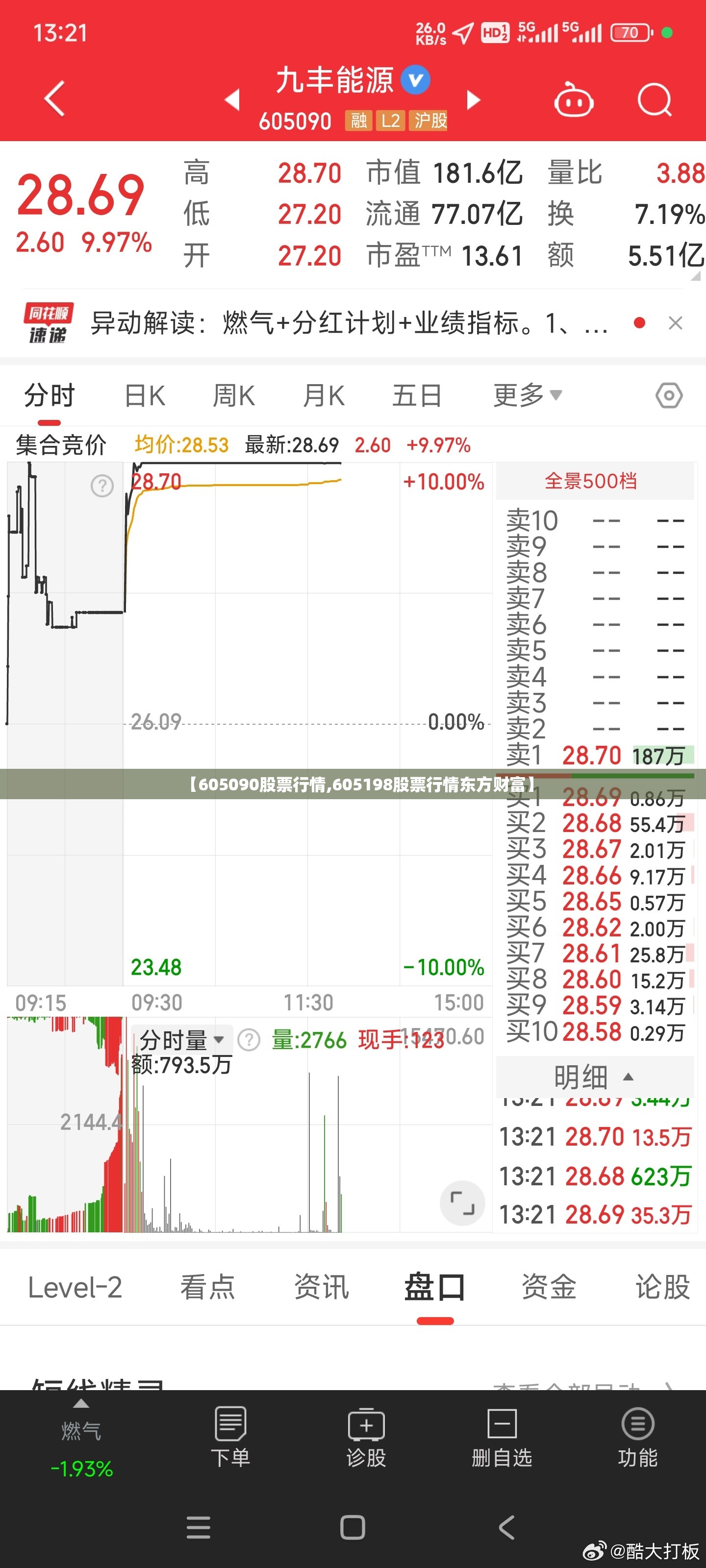 【605090股票行情,605198股票行情东方财富】 【605090股票行情,605198股票行情东方财富】