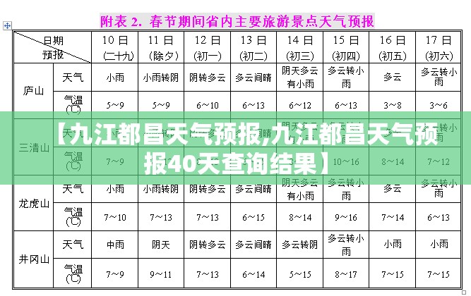 【九江都昌天气预报,九江都昌天气预报40天查询结果】