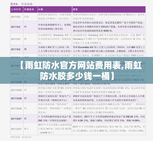 【雨虹防水官方网站费用表,雨虹防水胶多少钱一桶】