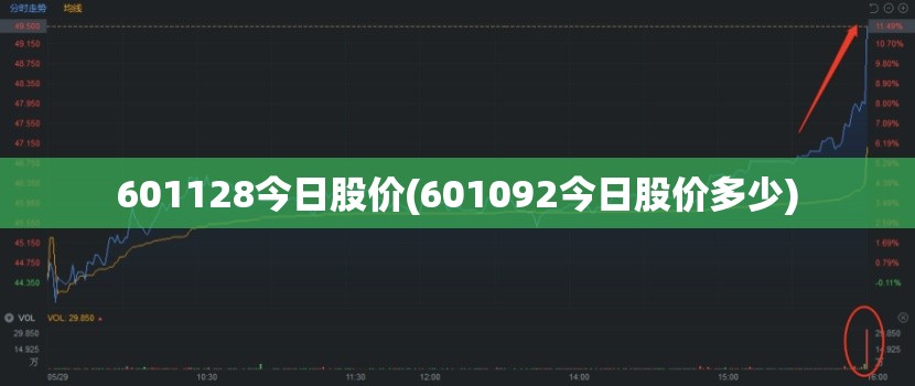 601128今日股价(601092今日股价多少) 601128今日股价(601092今日股价多少)