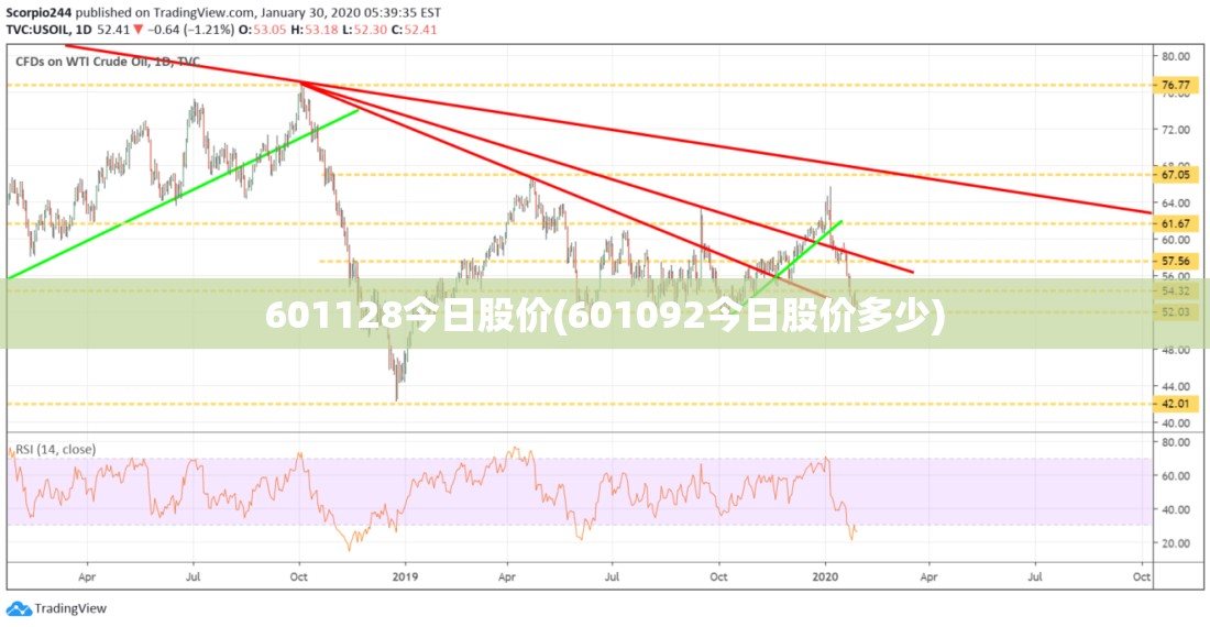 601128今日股价(601092今日股价多少) 601128今日股价(601092今日股价多少)