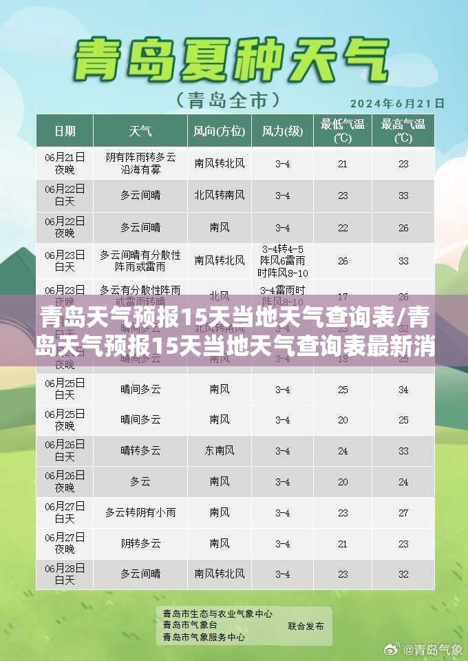 青岛天气预报15天当地天气查询表/青岛天气预报15天当地天气查询表最新消息 青岛天气预报15天当地天气查询表/青岛天气预报15天当地天气查询表最新消息