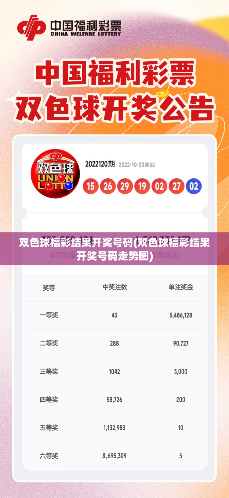 双色球福彩结果开奖号码(双色球福彩结果开奖号码走势图)