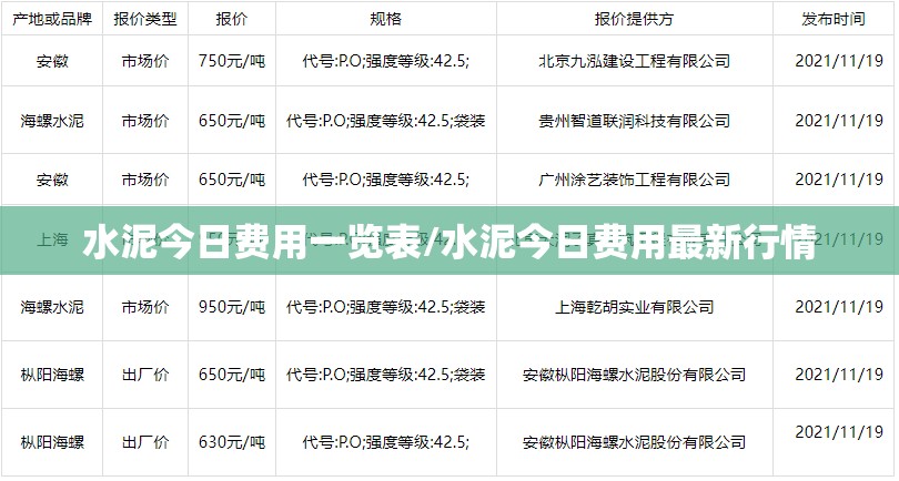 水泥今日费用一览表/水泥今日费用最新行情 水泥今日费用一览表/水泥今日费用最新行情