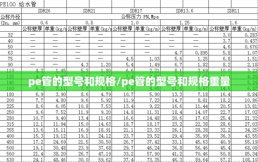 pe管的型号和规格/pe管的型号和规格重量 pe管的型号和规格/pe管的型号和规格重量