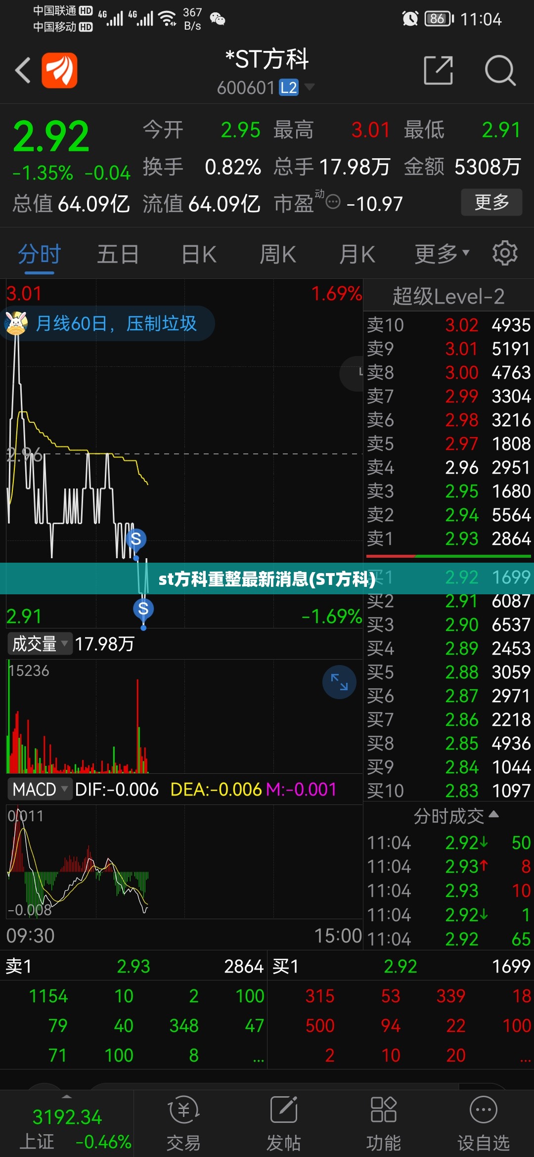 st方科重整最新消息(ST方科)