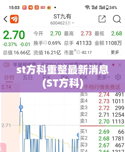 st方科重整最新消息(ST方科)