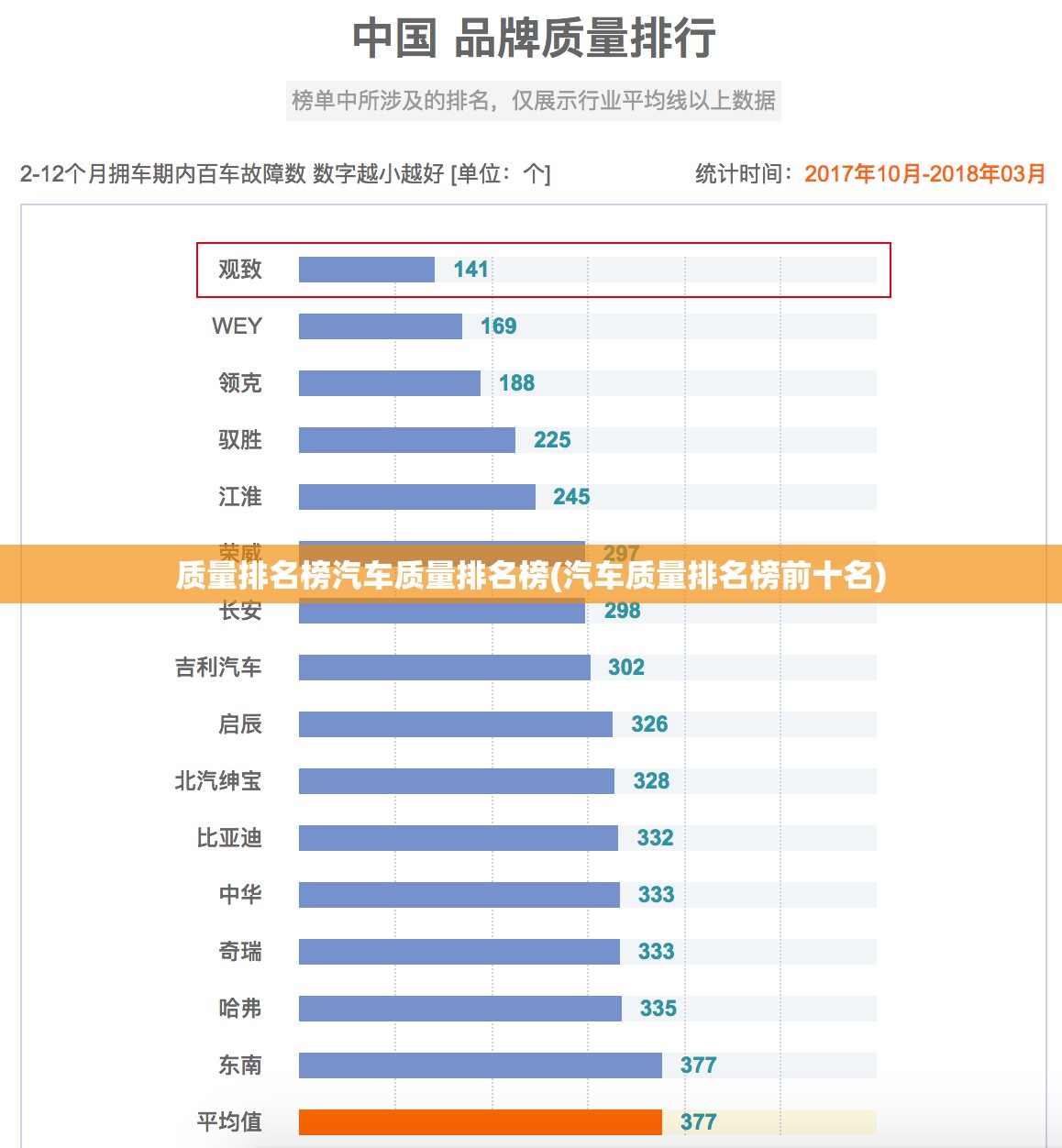 质量排名榜汽车质量排名榜(汽车质量排名榜前十名) 质量排名榜汽车质量排名榜(汽车质量排名榜前十名)