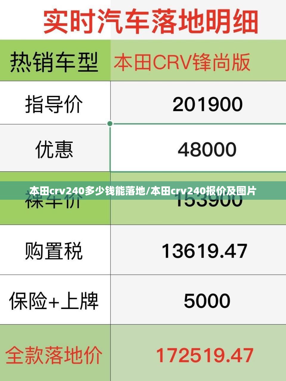 本田crv240多少钱能落地/本田crv240报价及图片