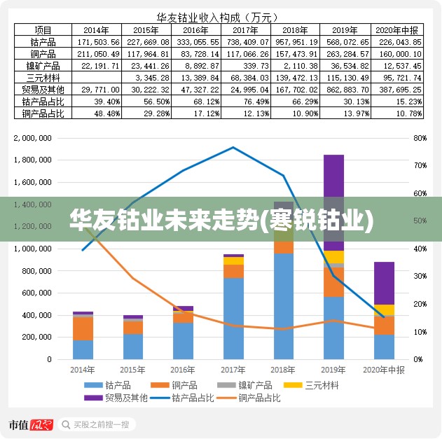 华友钴业未来走势(寒锐钴业)