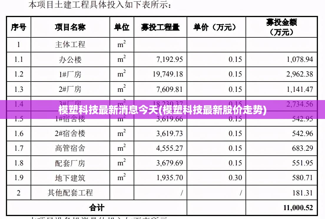 模塑科技最新消息今天(模塑科技最新股价走势) 模塑科技最新消息今天(模塑科技最新股价走势)