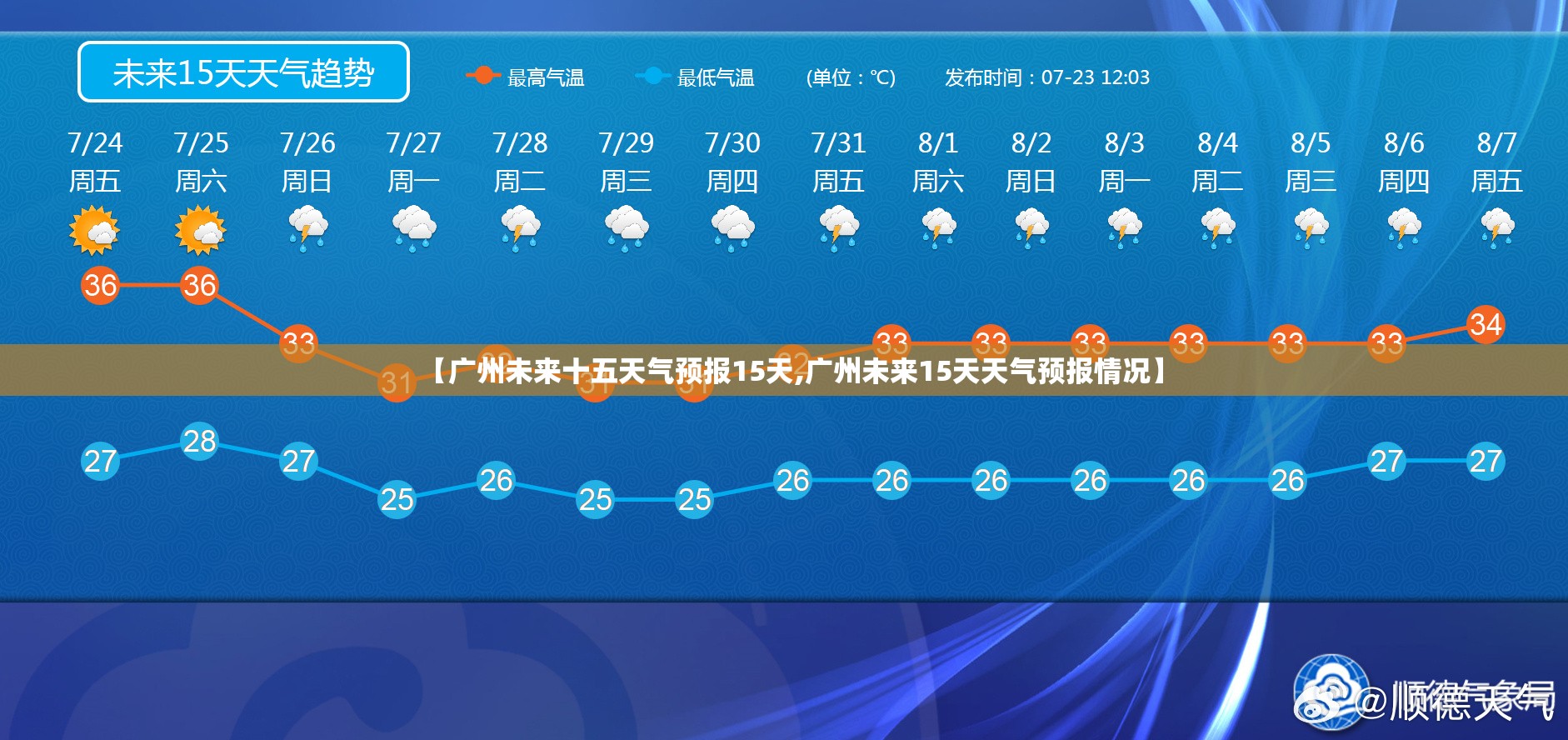 【广州未来十五天气预报15天,广州未来15天天气预报情况】