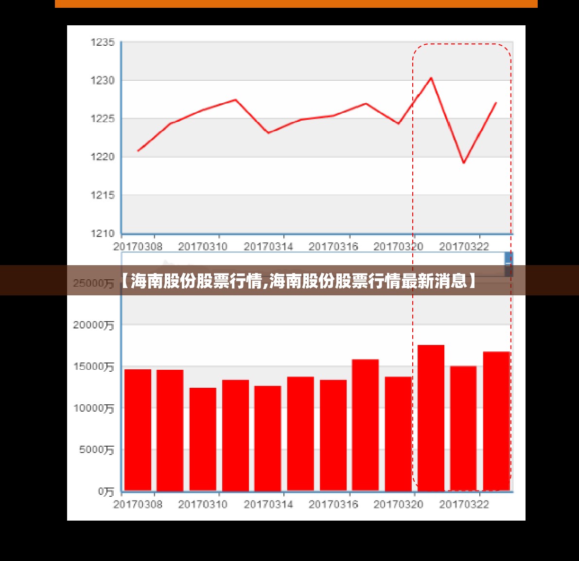 【海南股份股票行情,海南股份股票行情最新消息】