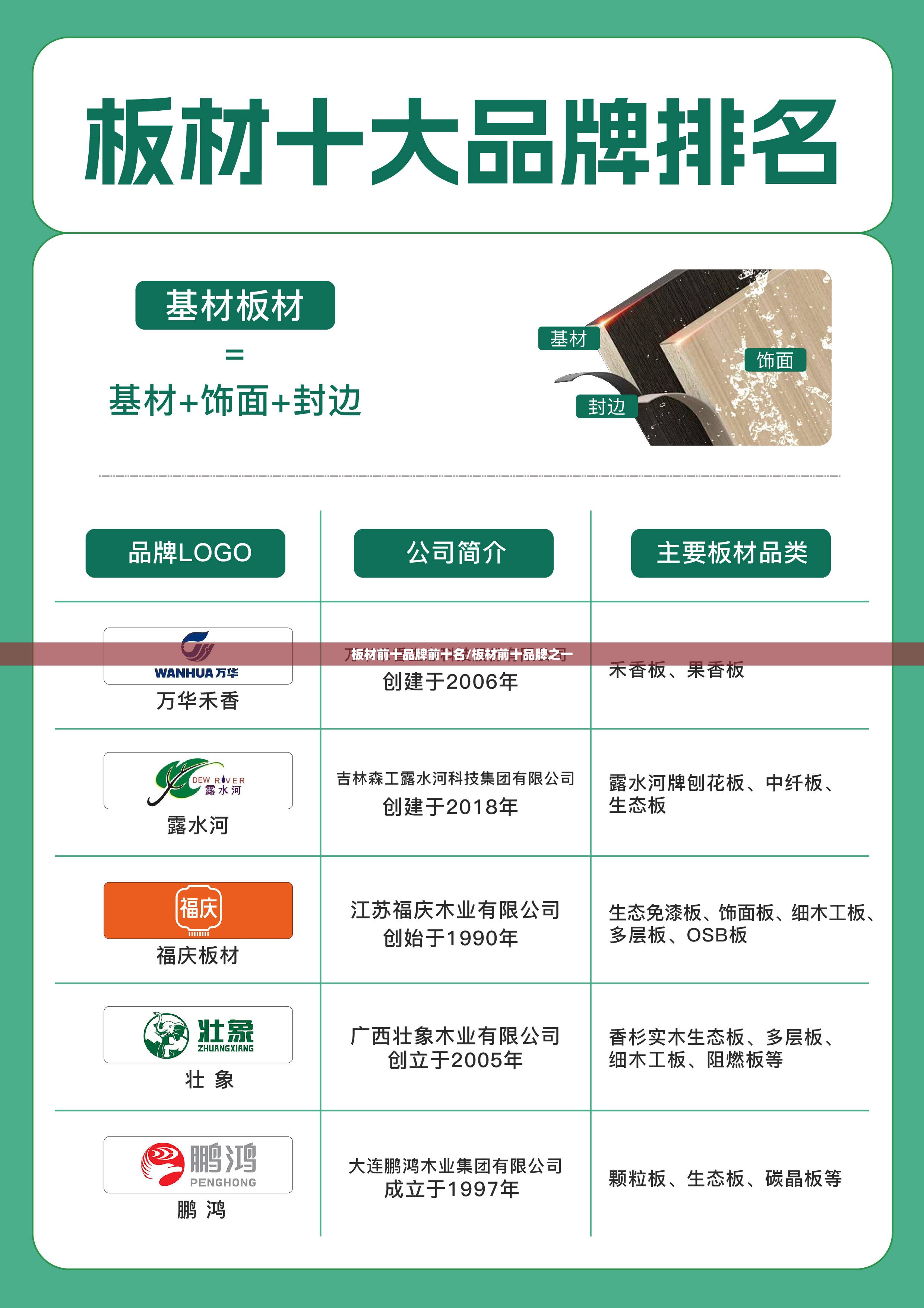 板材前十品牌前十名/板材前十品牌之一