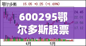 600295鄂尔多斯股票分红/600622股票分红配股 600295鄂尔多斯股票分红/600622股票分红配股