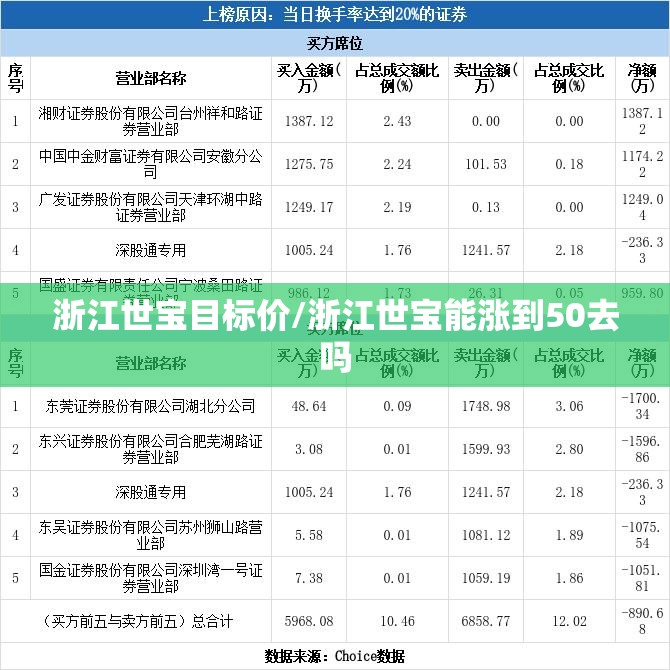 浙江世宝目标价/浙江世宝能涨到50去吗