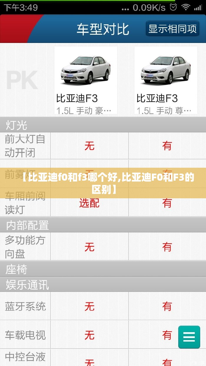【比亚迪f0和f3哪个好,比亚迪F0和F3的区别】