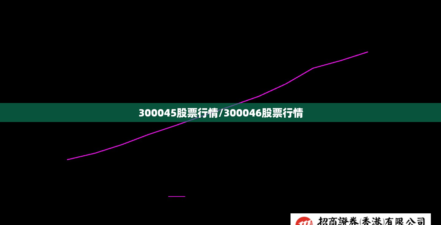 300045股票行情/300046股票行情 300045股票行情/300046股票行情