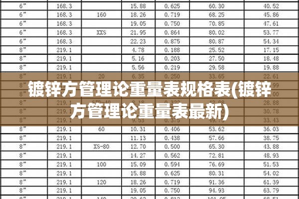 镀锌方管理论重量表规格表(镀锌方管理论重量表最新)