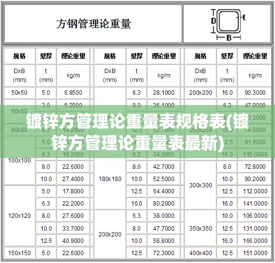镀锌方管理论重量表规格表(镀锌方管理论重量表最新)