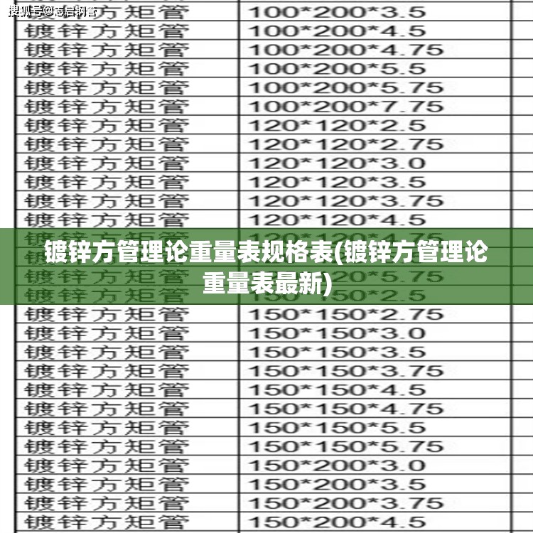 镀锌方管理论重量表规格表(镀锌方管理论重量表最新)