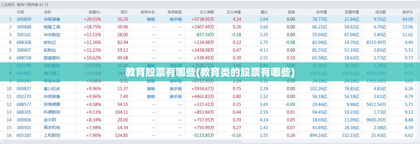 教育股票有哪些(教育类的股票有哪些)