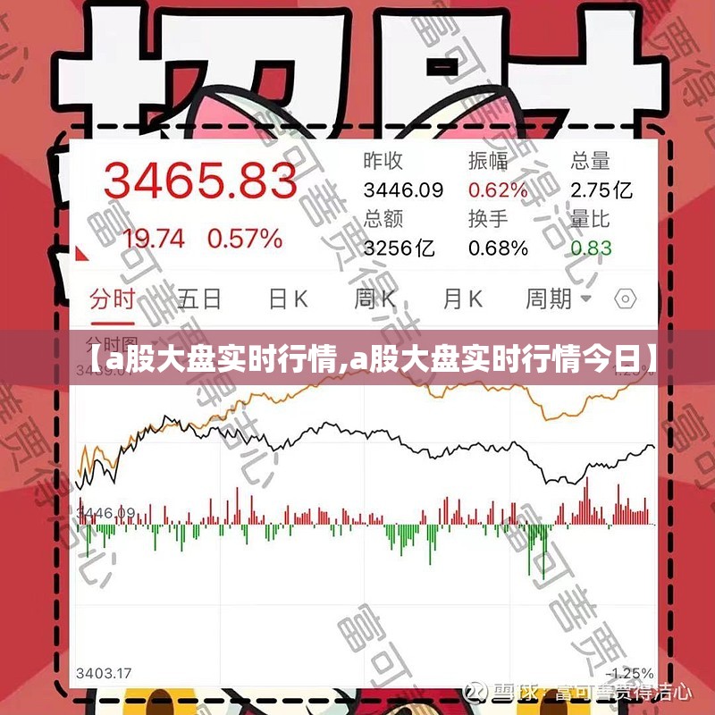 【a股大盘实时行情,a股大盘实时行情今日】