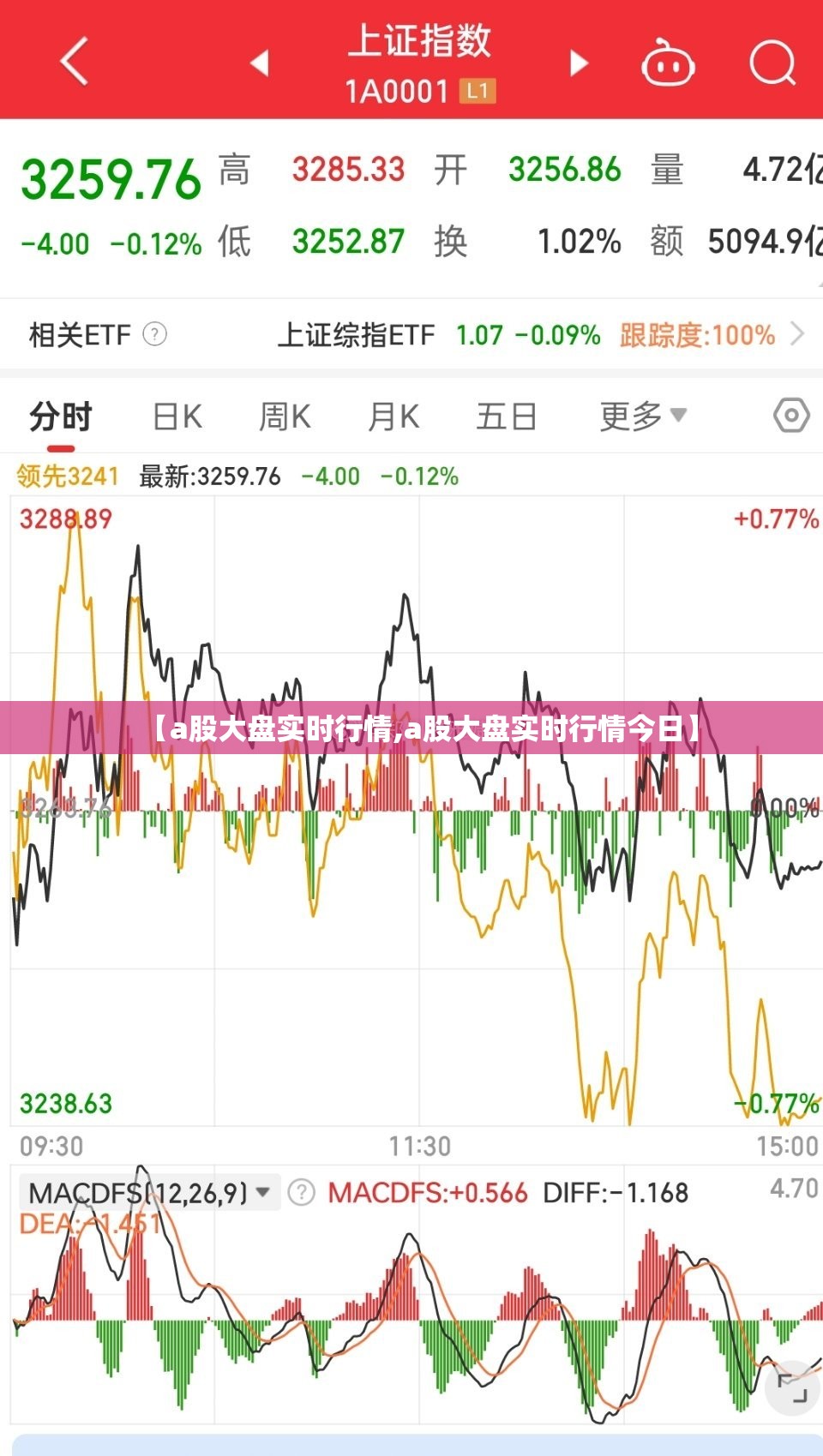【a股大盘实时行情,a股大盘实时行情今日】