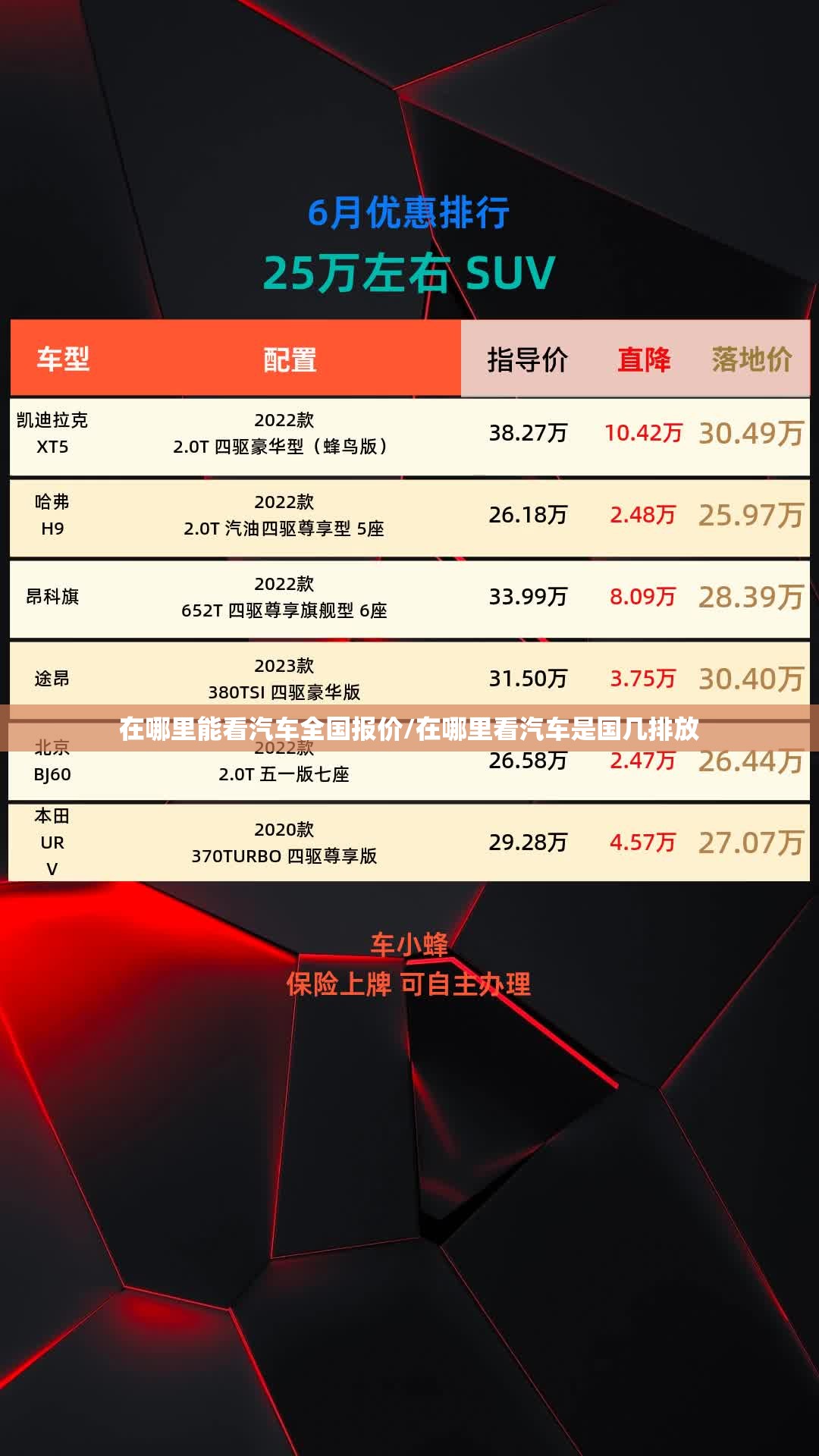 在哪里能看汽车全国报价/在哪里看汽车是国几排放 在哪里能看汽车全国报价/在哪里看汽车是国几排放