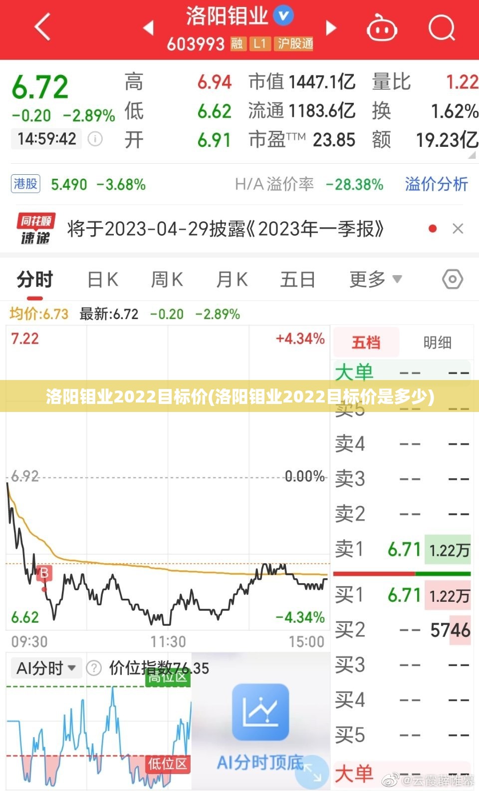 洛阳钼业2022目标价(洛阳钼业2022目标价是多少)