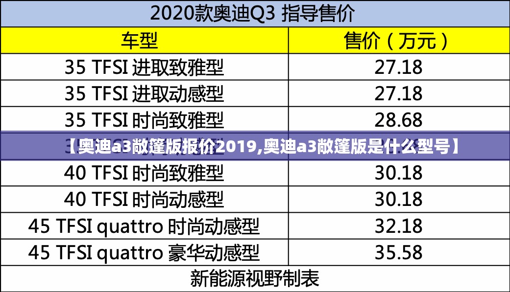 【奥迪a3敞篷版报价2019,奥迪a3敞篷版是什么型号】 【奥迪a3敞篷版报价2019,奥迪a3敞篷版是什么型号】