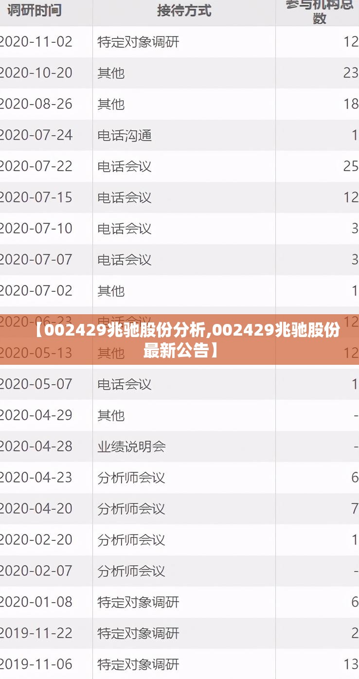 【002429兆驰股份分析,002429兆驰股份最新公告】