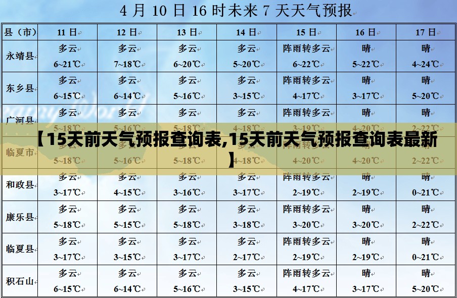 【15天前天气预报查询表,15天前天气预报查询表最新】