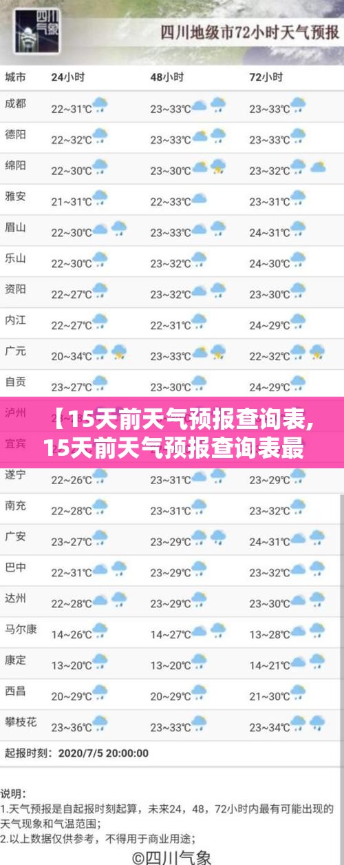 【15天前天气预报查询表,15天前天气预报查询表最新】