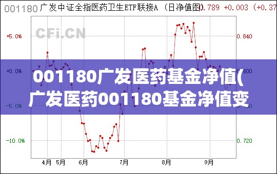 001180广发医药基金净值(广发医药001180基金净值变化) 001180广发医药基金净值(广发医药001180基金净值变化)