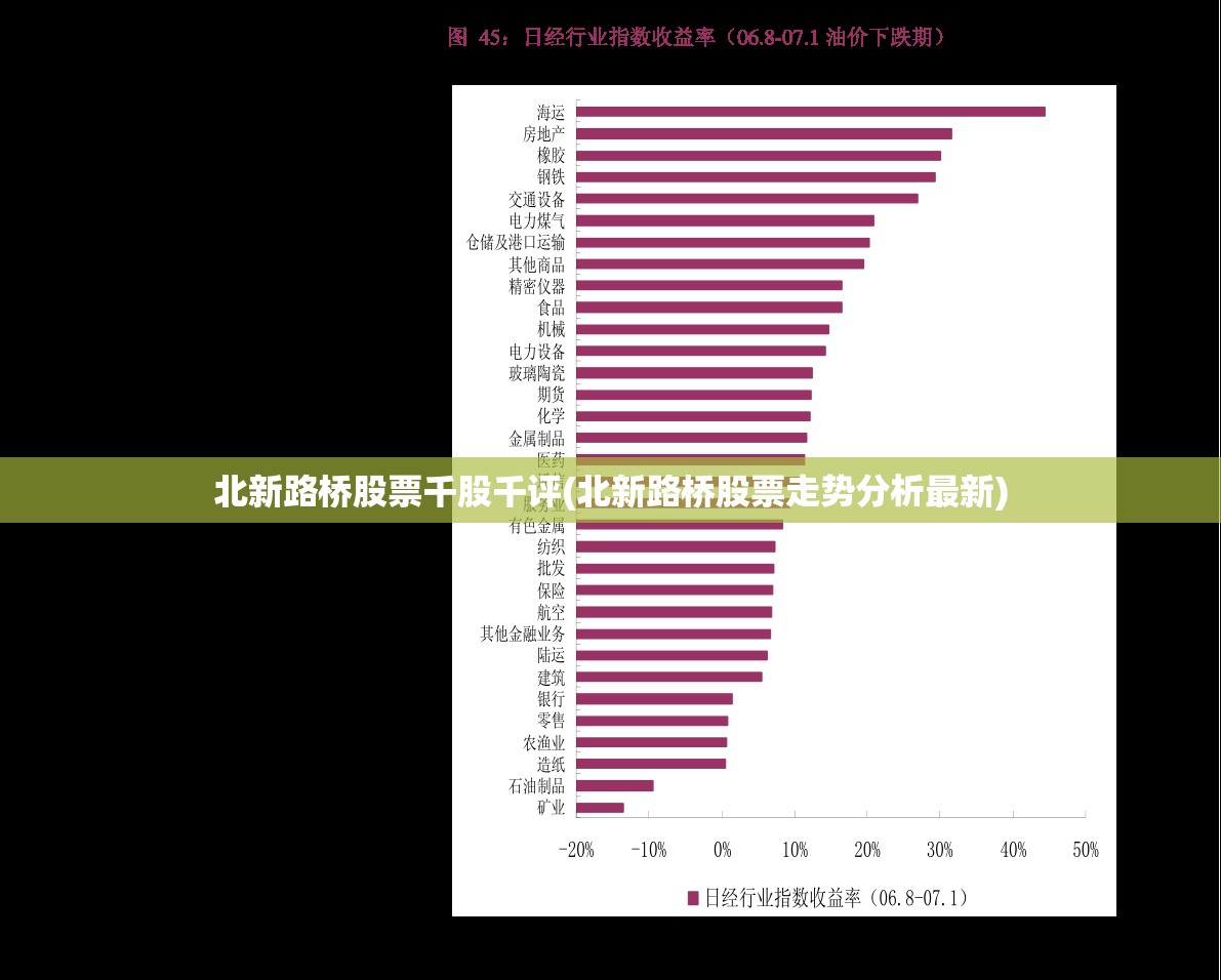 北新路桥股票千股千评(北新路桥股票走势分析最新) 北新路桥股票千股千评(北新路桥股票走势分析最新)