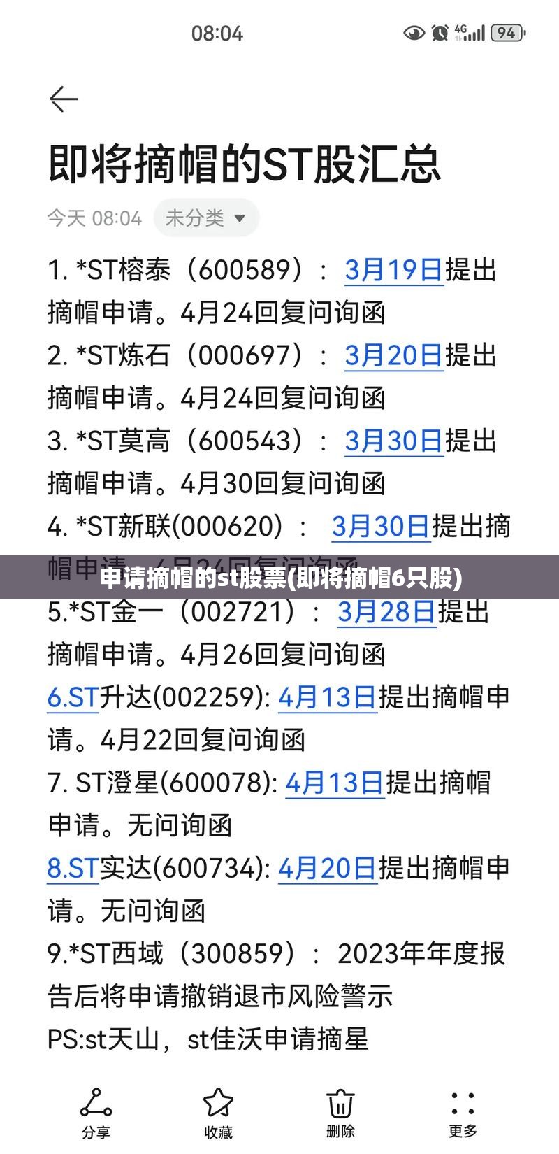 申请摘帽的st股票(即将摘帽6只股)
